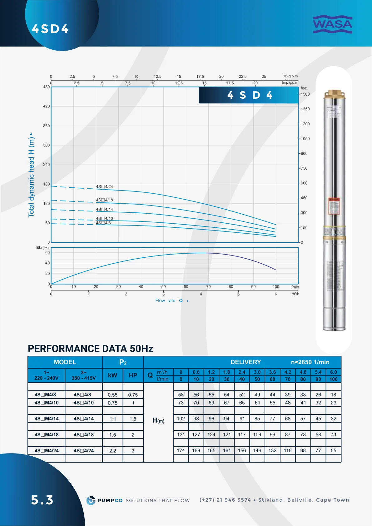 4SD4 performance curve, catalogue page 8 (label 5.3)