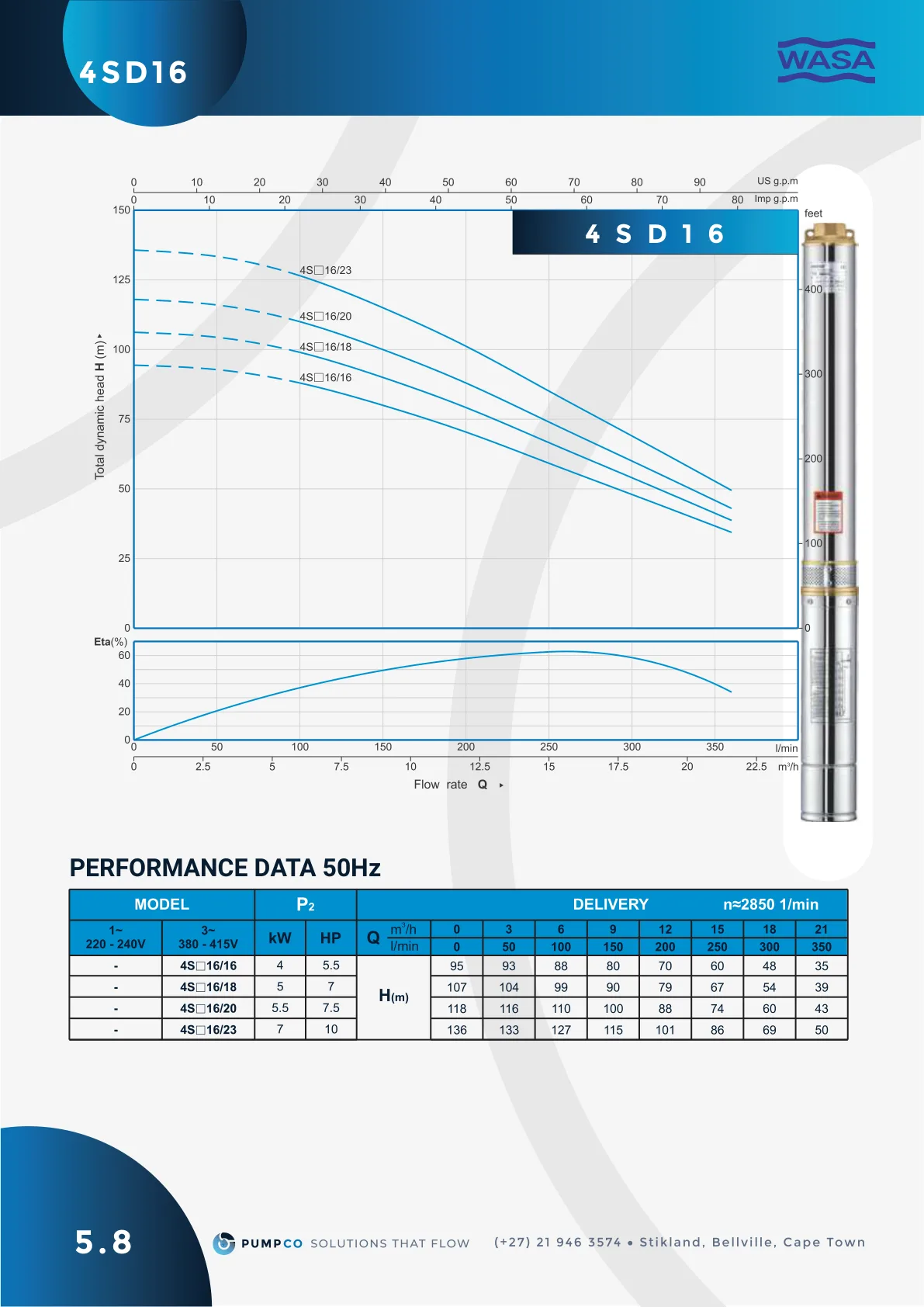 4SD16 performance curve, catalogue page 13 (label 5.8)