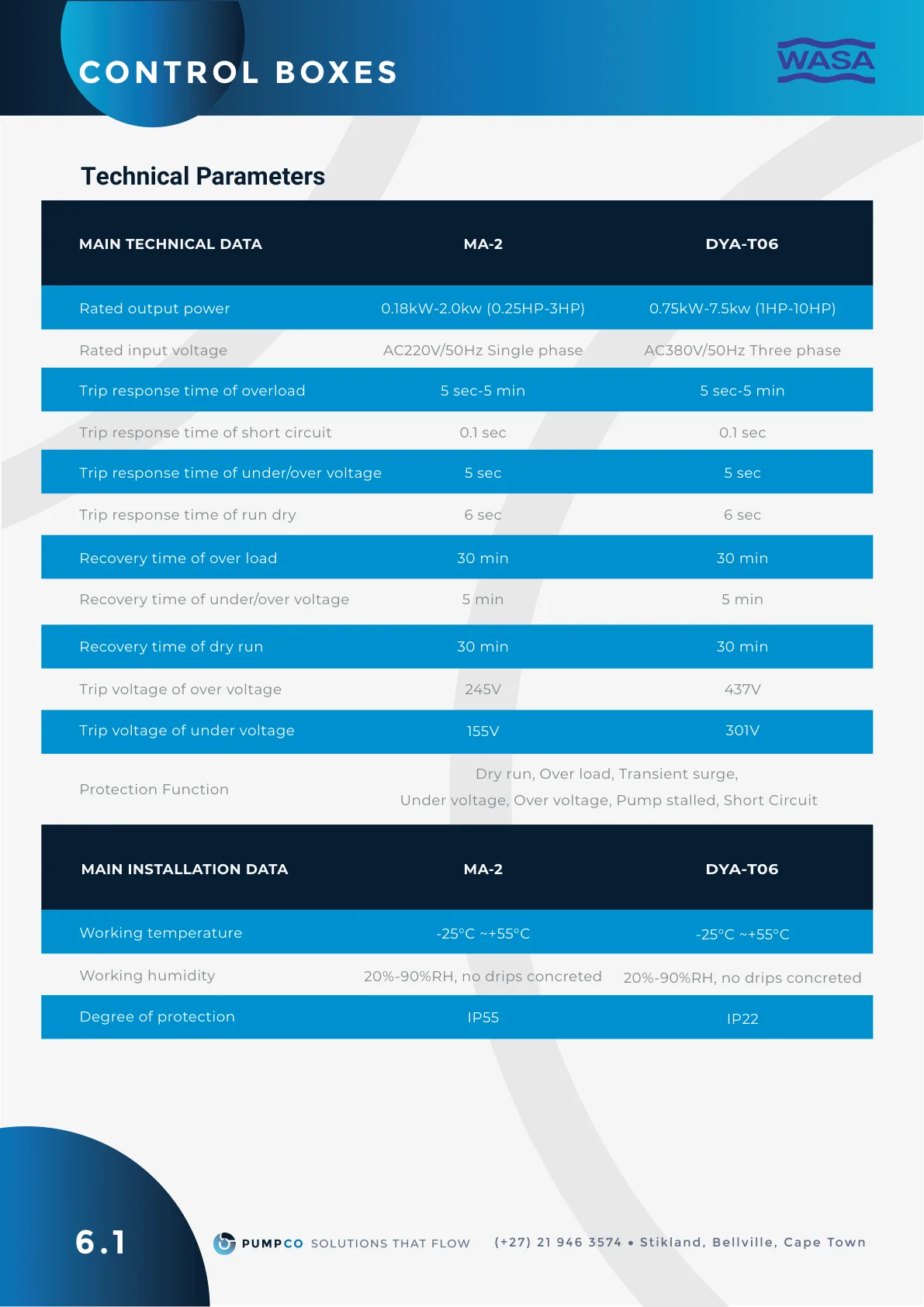 Single-Phase Standard Control Box performance data table, catalogue page 15 (label 6.1)