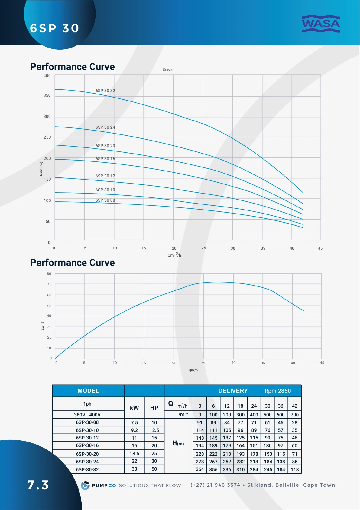 6SP-30-08 performance curve, catalogue page 19 (label 7.3)