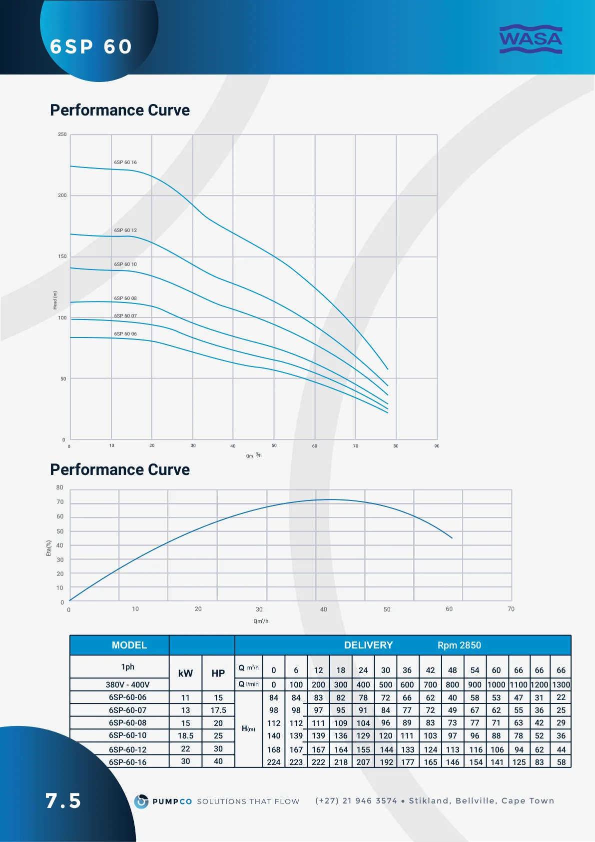 6SP-60-06 performance curve, catalogue page 21 (label 7.5)