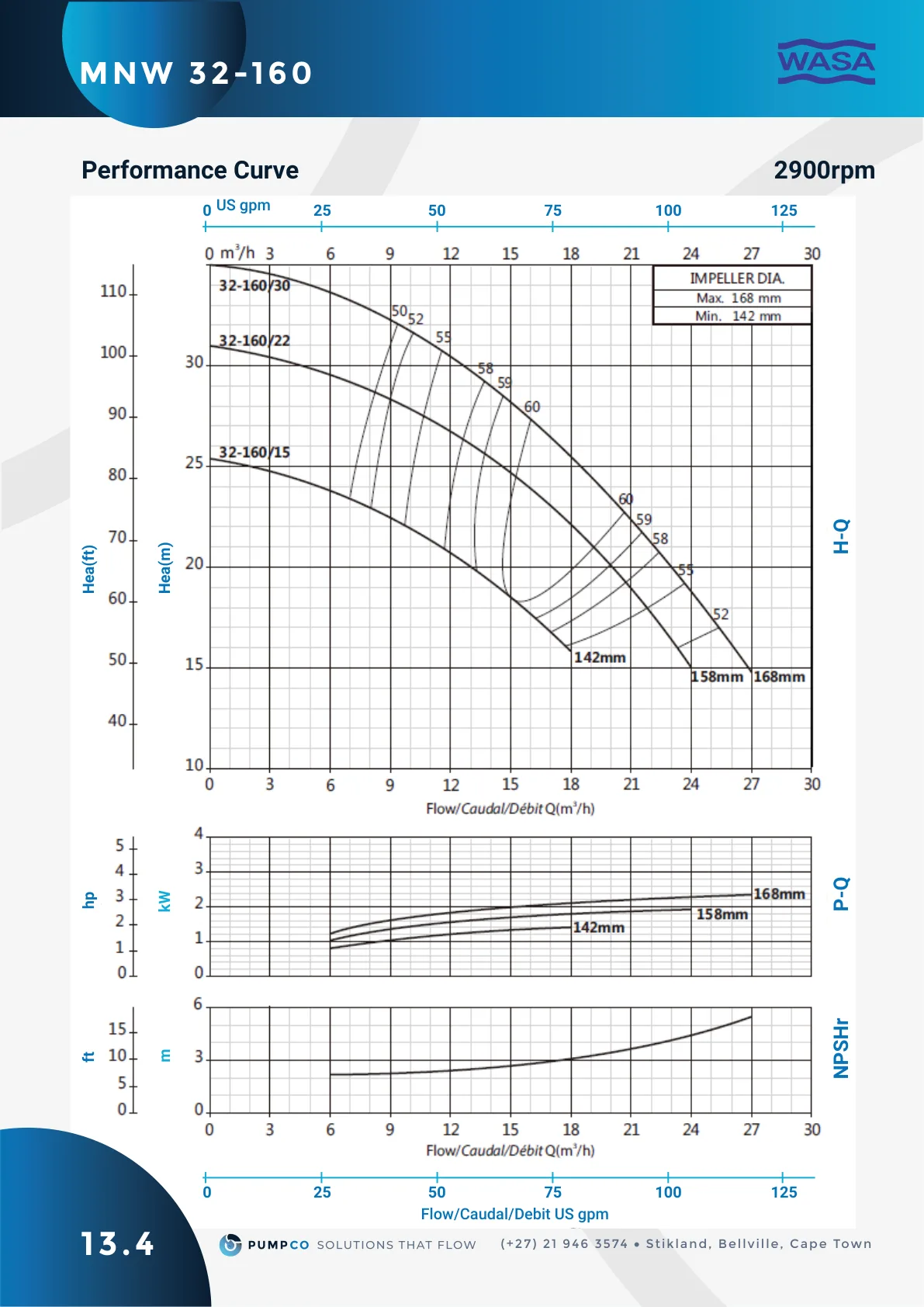 MNW 32-160 performance curve (2900 rpm), catalogue page 39 (label 13.4)