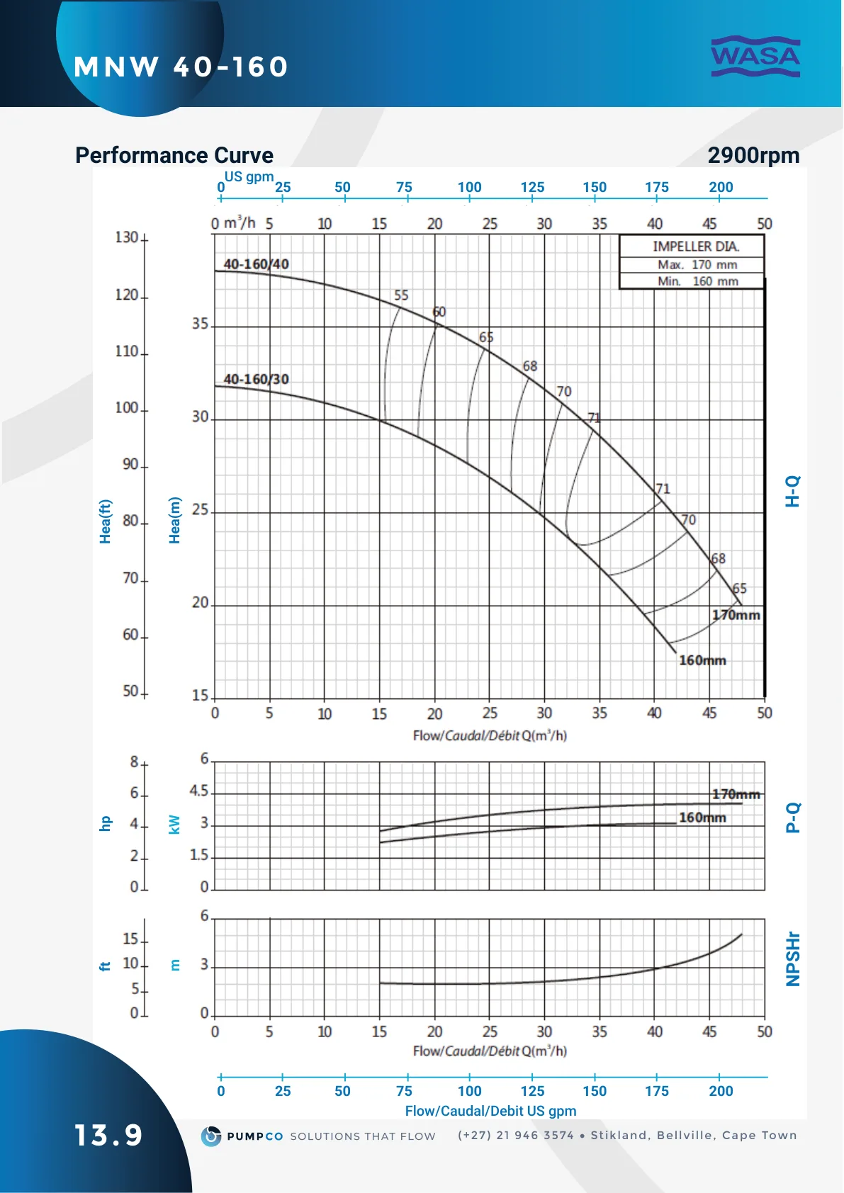 MNW 40-160 performance curve (2900 rpm), catalogue page 44 (label 13.9)
