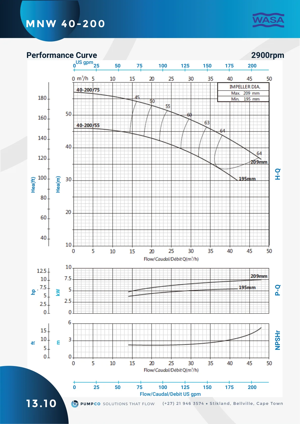 MNW 40-200 performance curve (2900 rpm), catalogue page 45 (label 13.10)
