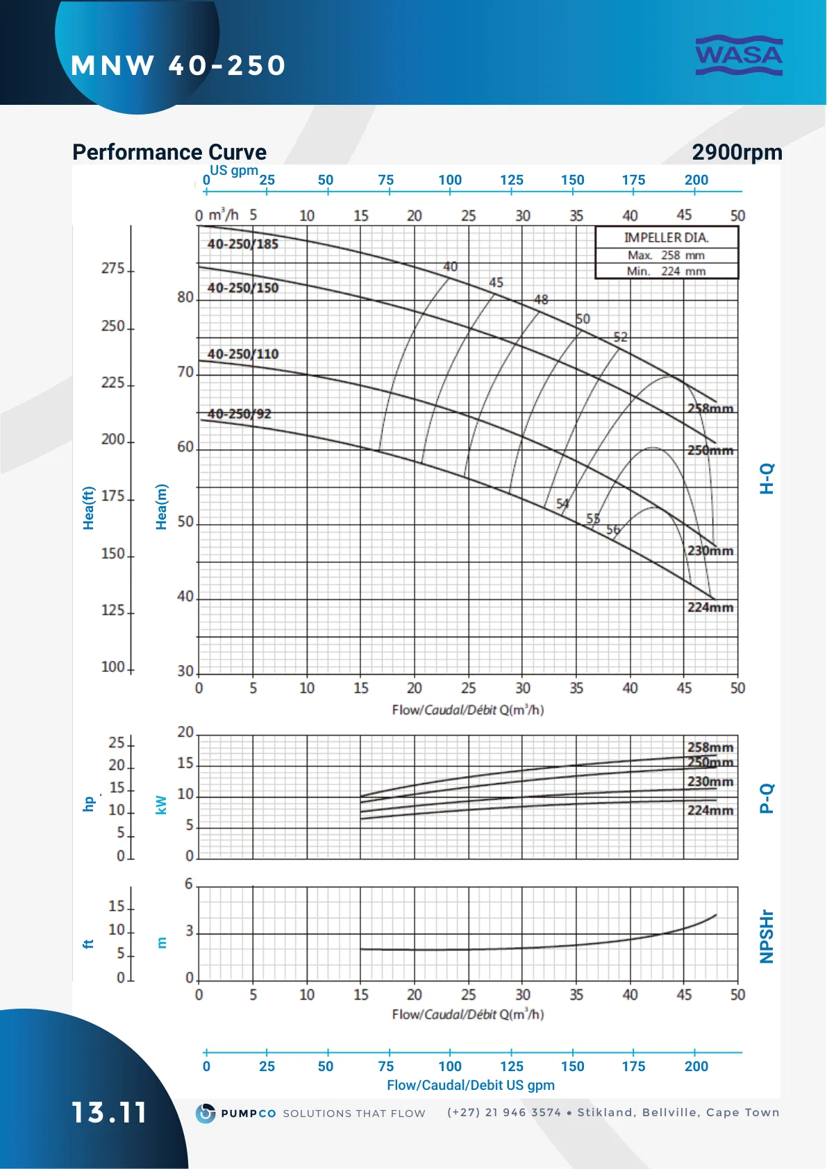 MNW 40-250 performance curve (2900 rpm), catalogue page 46 (label 13.11)
