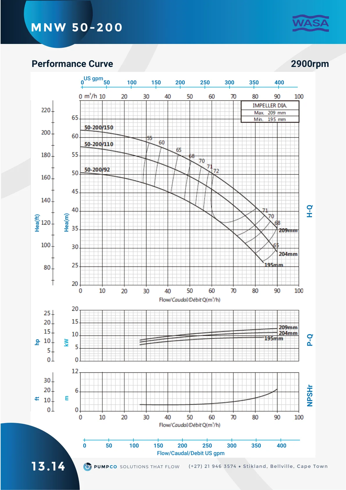 MNW 50-200 performance curve (2900 rpm), catalogue page 49 (label 13.14)