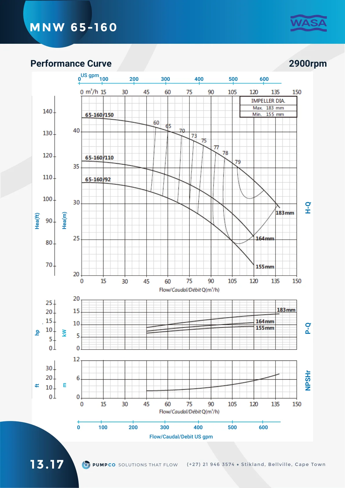 MNW 65-160 performance curve (2900 rpm), catalogue page 52 (label 13.17)