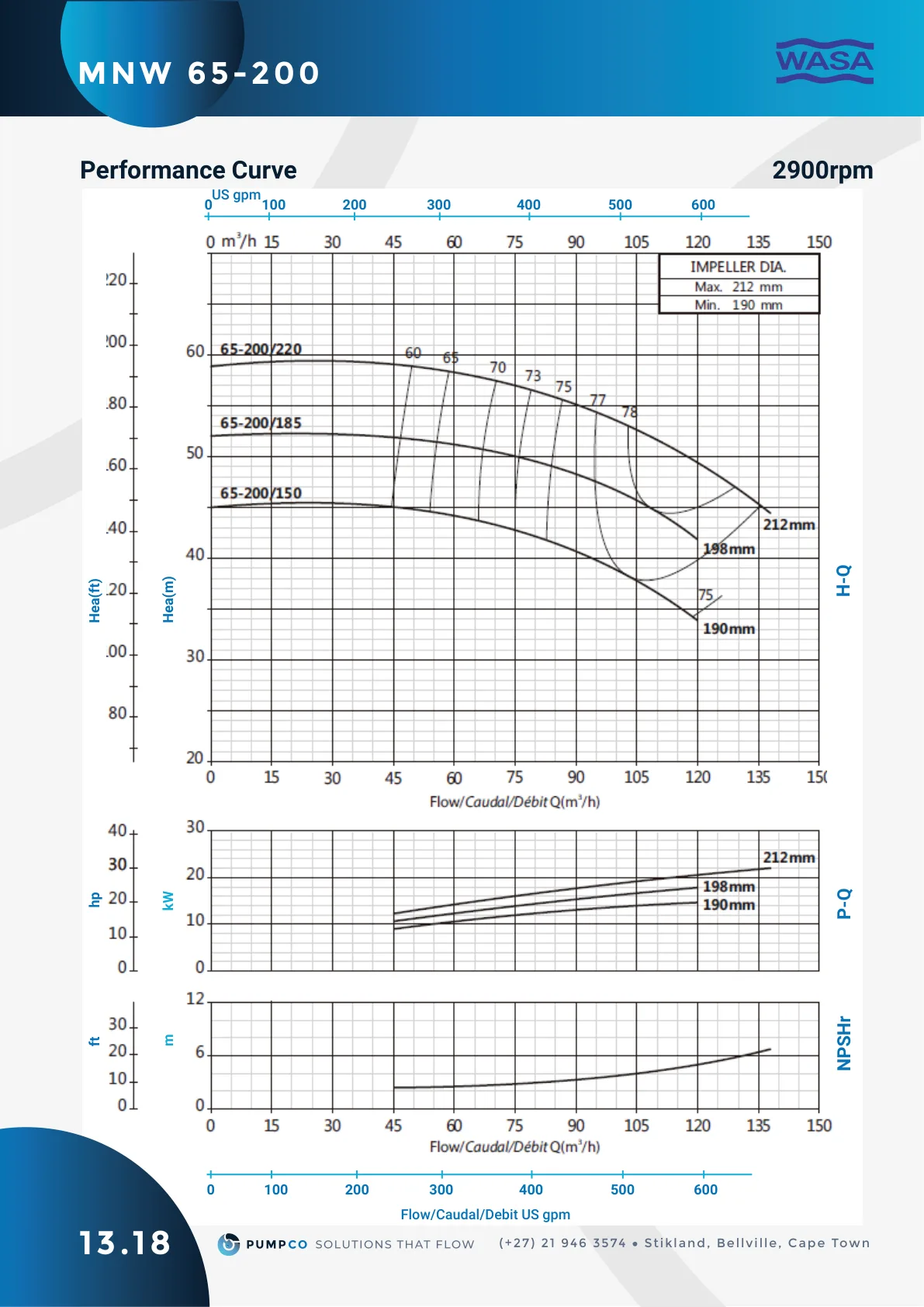 MNW 65-200 performance curve (2900 rpm), catalogue page 53 (label 13.18)