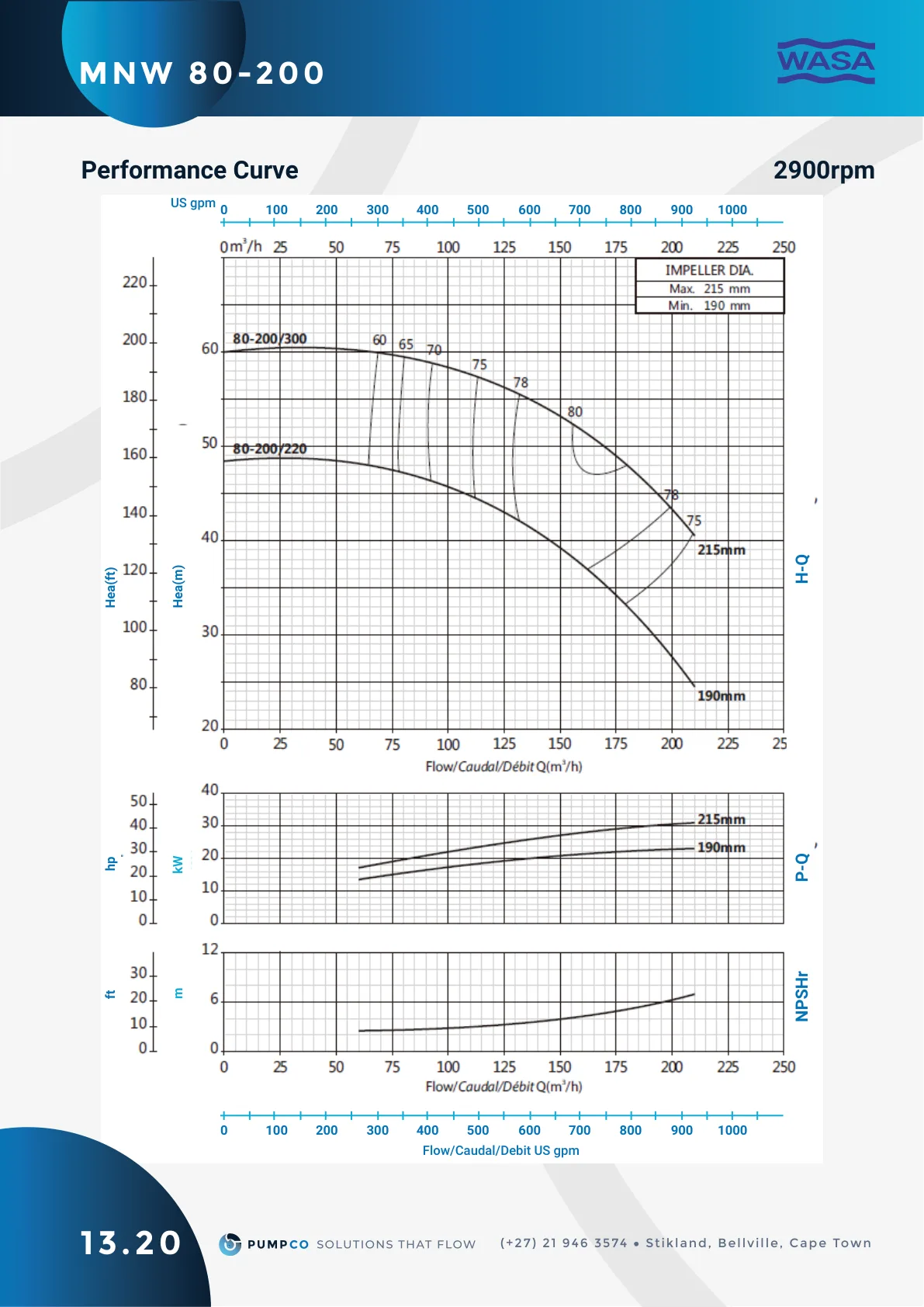 MNW 80-200 performance curve (2900 rpm), catalogue page 55 (label 13.20)