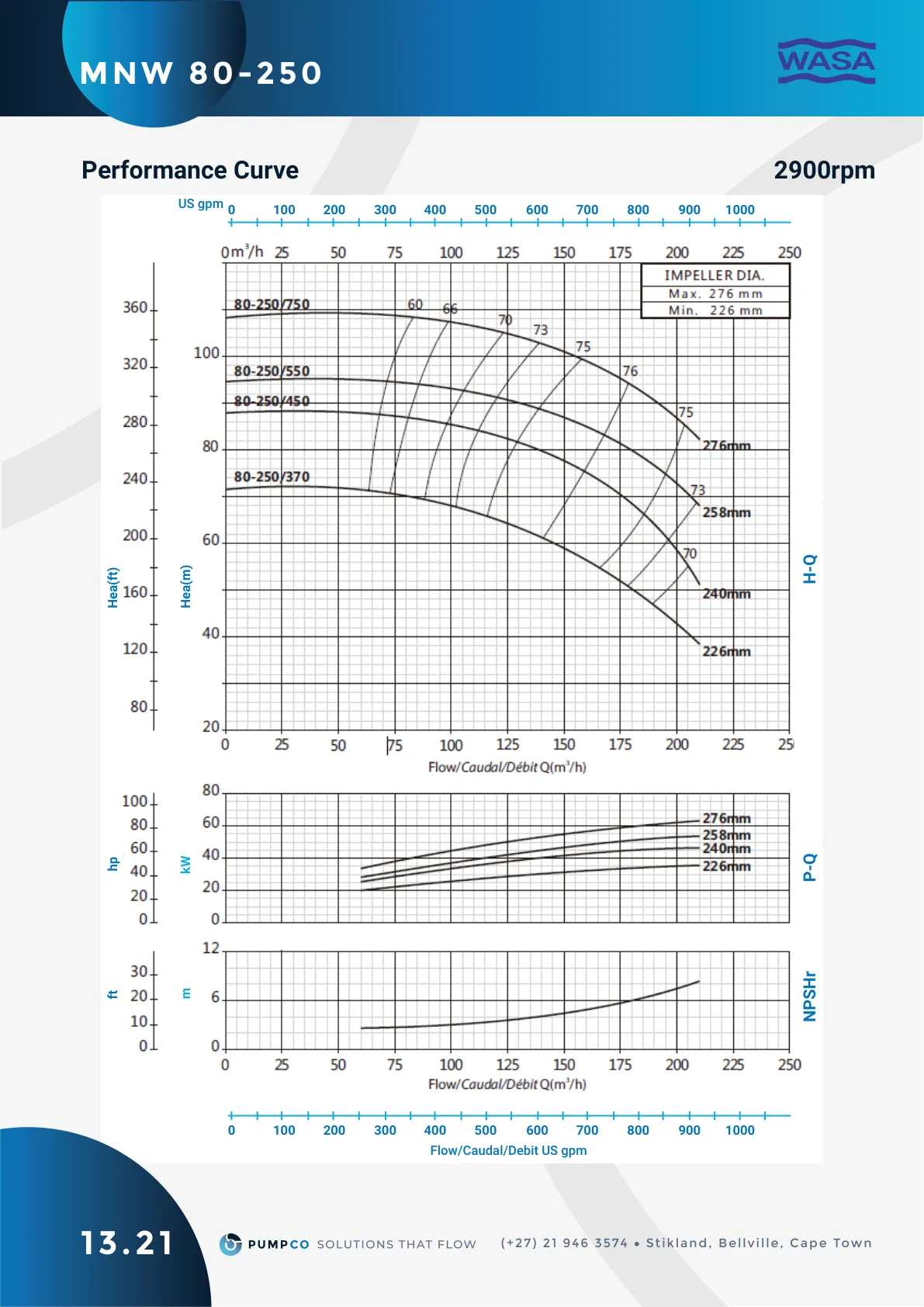 MNW 80-250 performance curve (2900 rpm), catalogue page 56 (label 13.21)