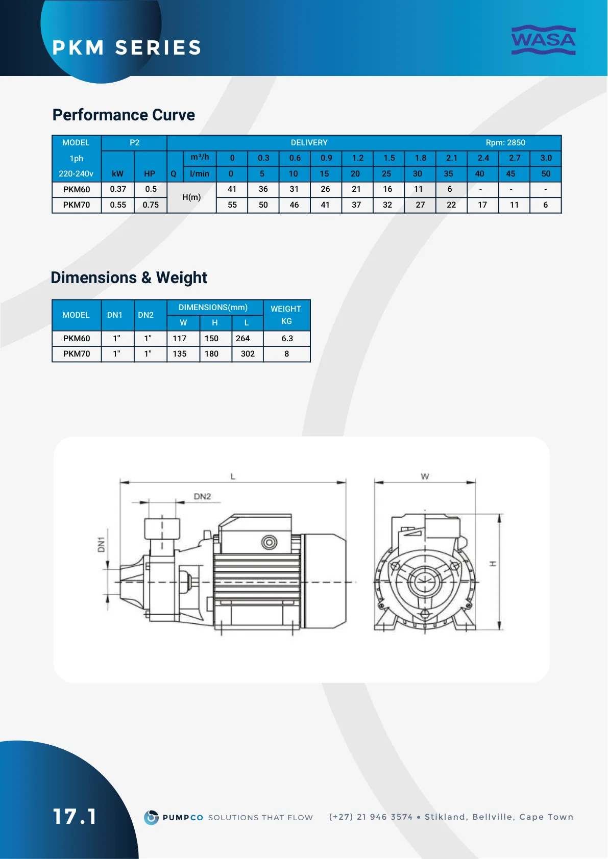 PKM60 performance curve, catalogue page 64 (label 17.1)