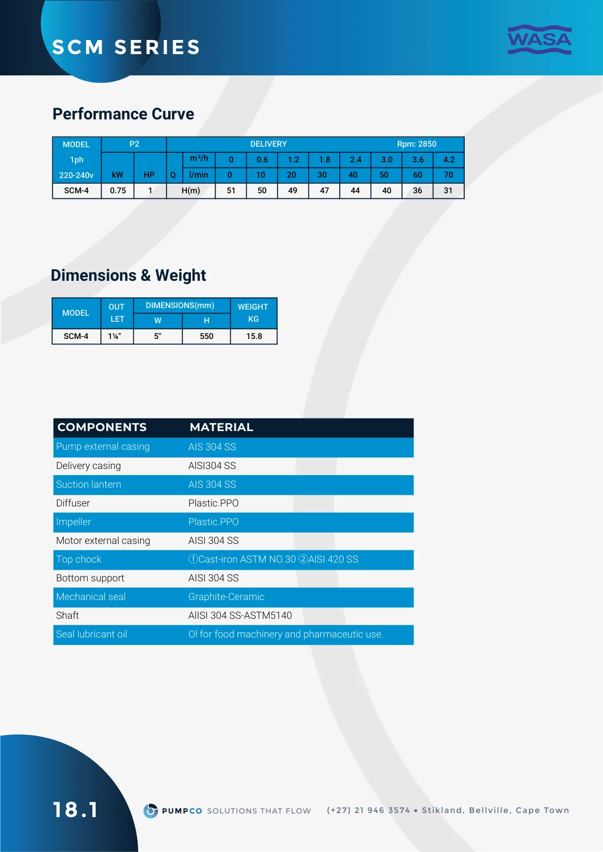 SCM-4 performance curve, catalogue page 66 (label 18.1)