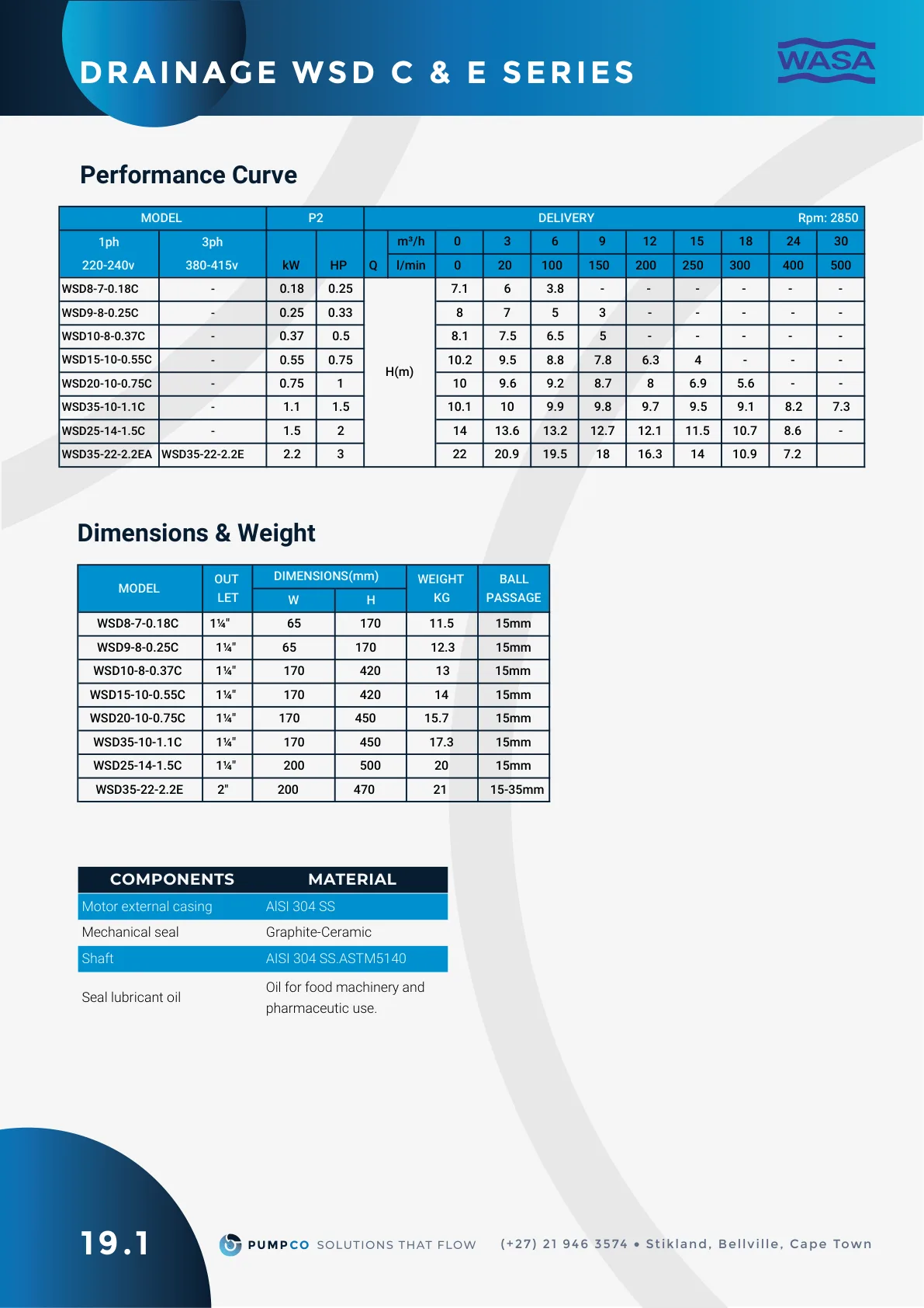 WSD8-7 performance curve, catalogue page 68 (label 19.1)